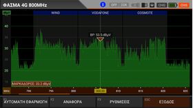 ALPSAT® AS07-STCA 4K Combo Signal Analyzer